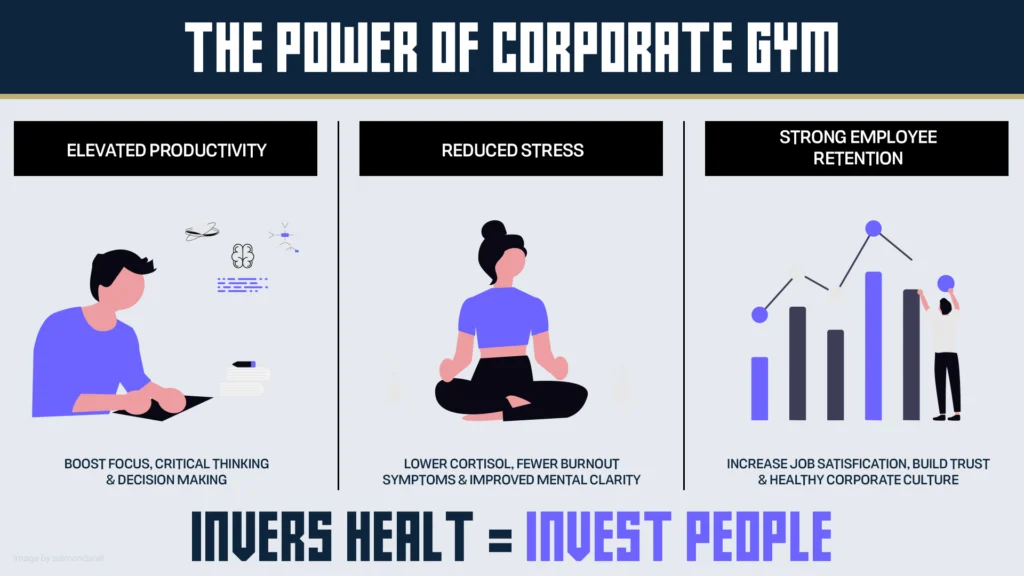 Infografis manfaat fasilitas Gym Mewah Perkantoran bagi karyawan