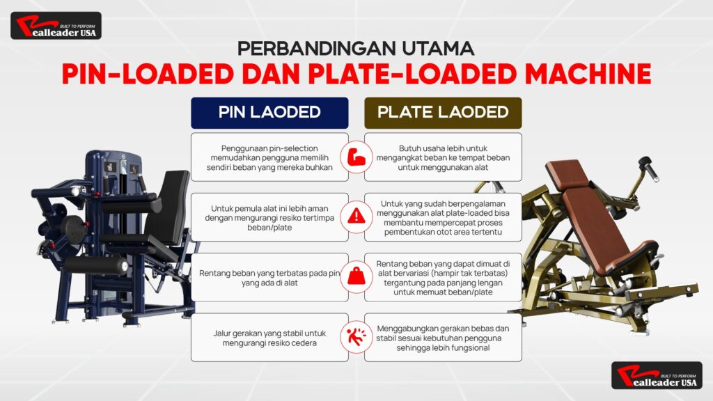 Grafik vertikal yang membandingkan "Speed of Use" vs "Maximum Load" antara kedua jenis alat dengan warna brand yang profesional.