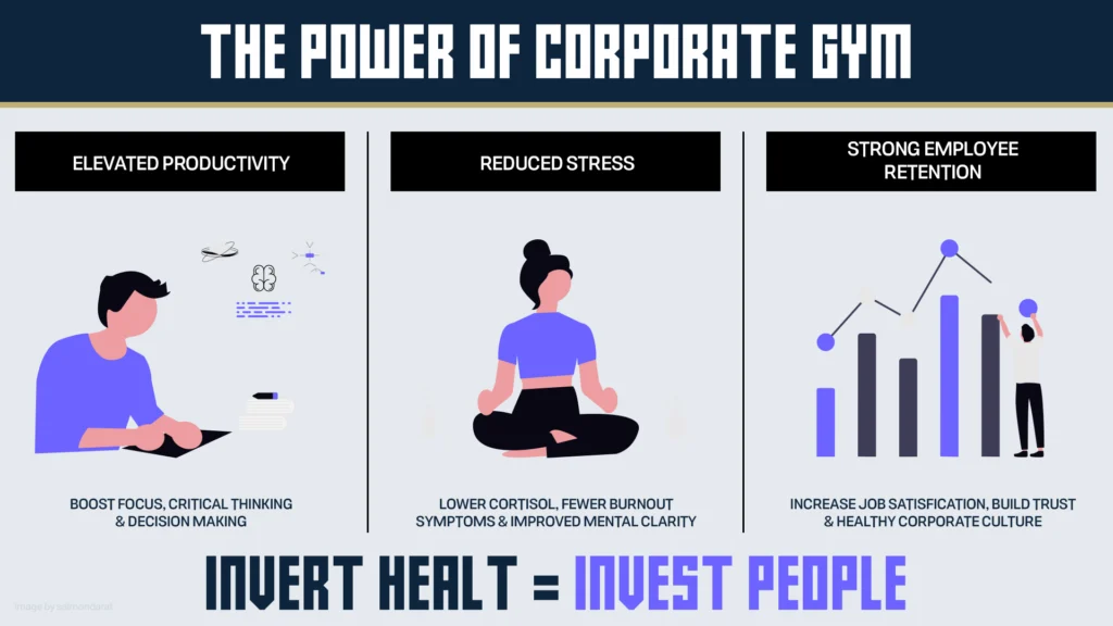 Infografis manfaat fasilitas gym bagi perusahaan dan karyawan